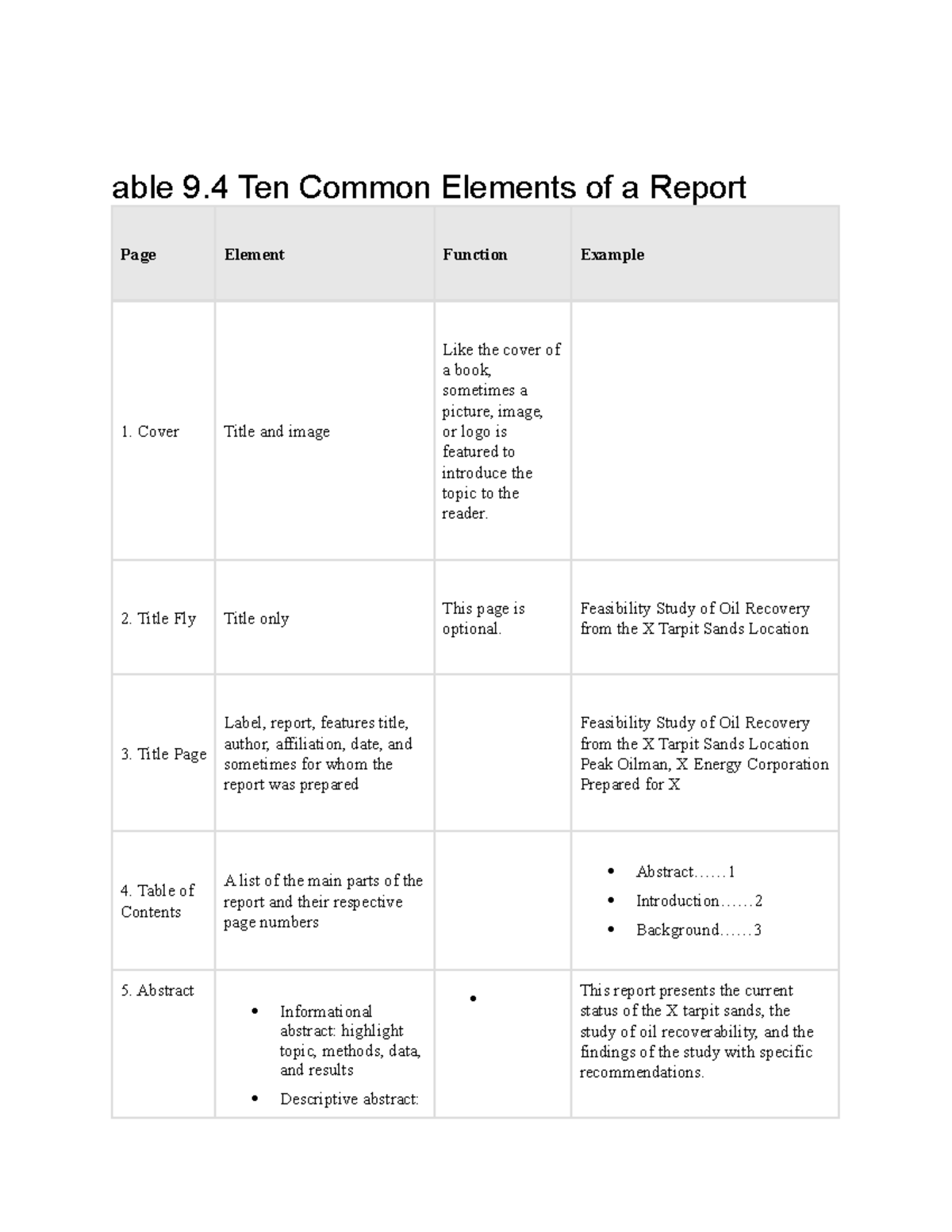 Able 9 - able 9 Ten Common Elements of a Report Page Element Function ...