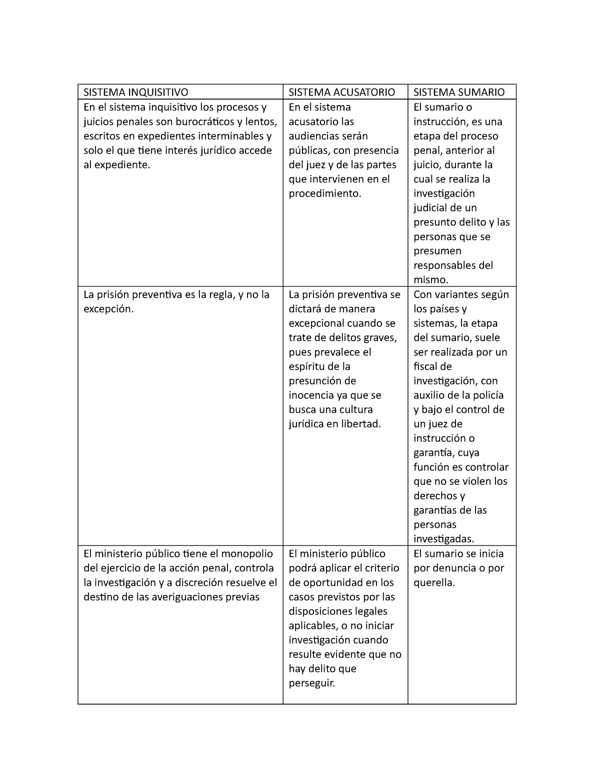 Cuadro Comparativo Del Sistema Inquisitivo Y Sistema Acusatorio Porn Sex Picture