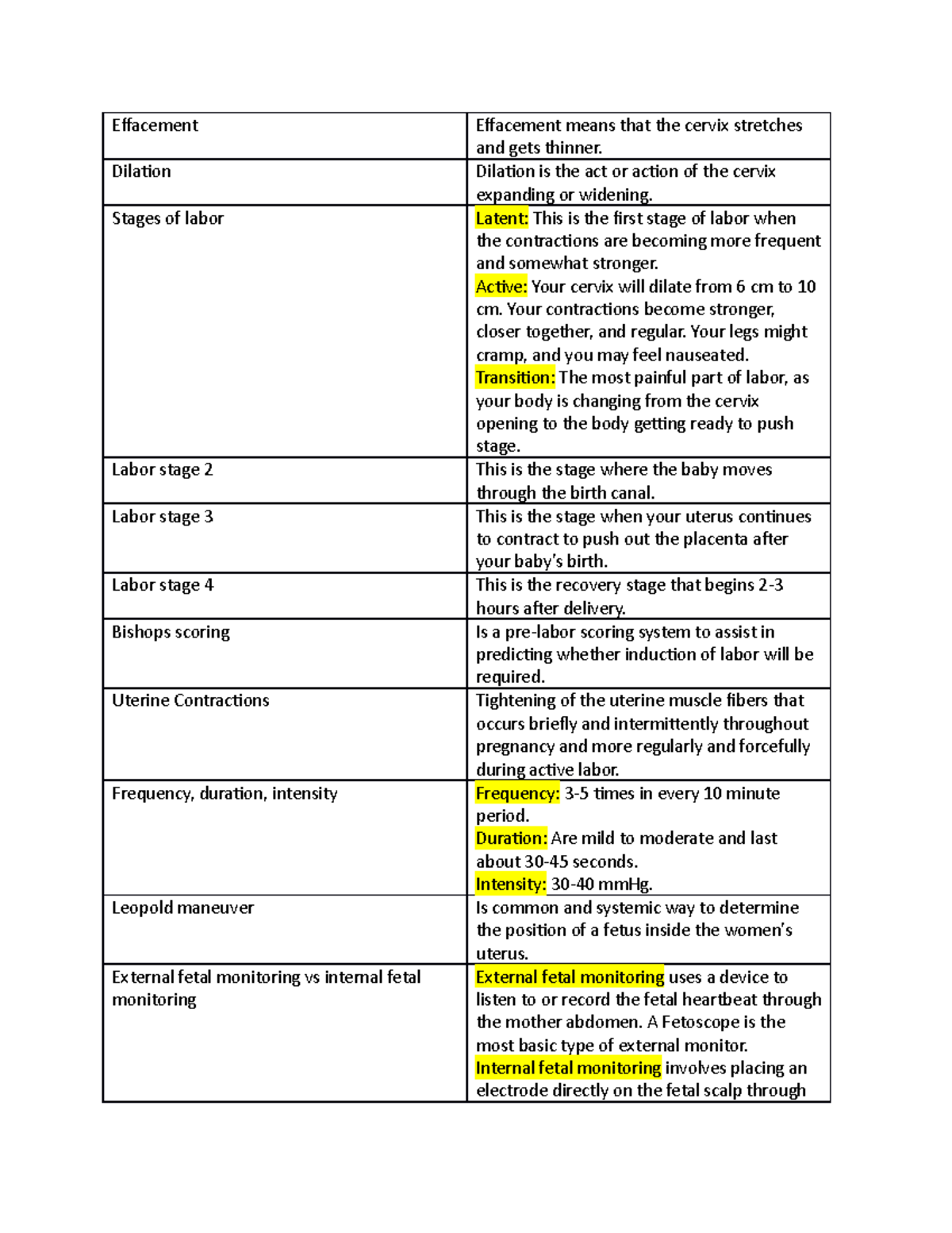 Terms #3 - None - Effacement Effacement means that the cervix stretches ...