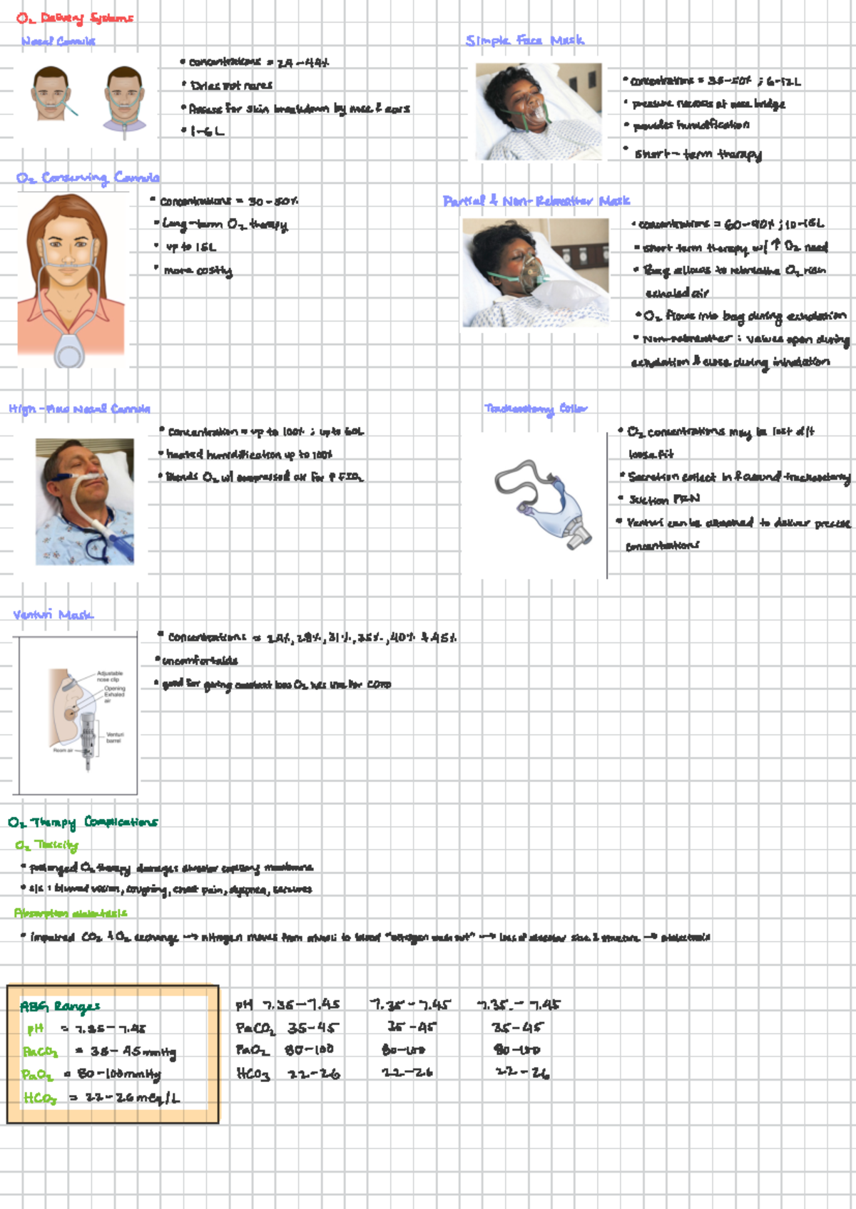 Exam 1 Review - O Delivery Systems Nasal Cannula Simple Face Mask ...