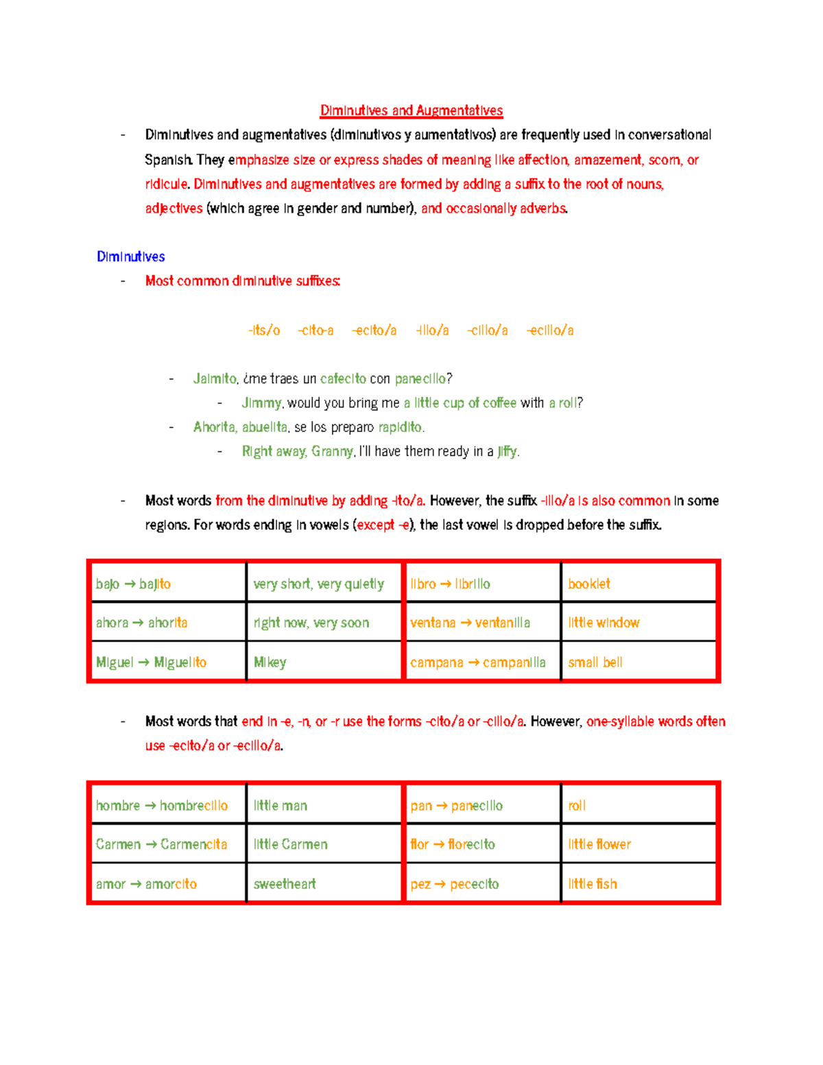 Diminutives and Augmentatives - Diminutives and Augmentatives ...