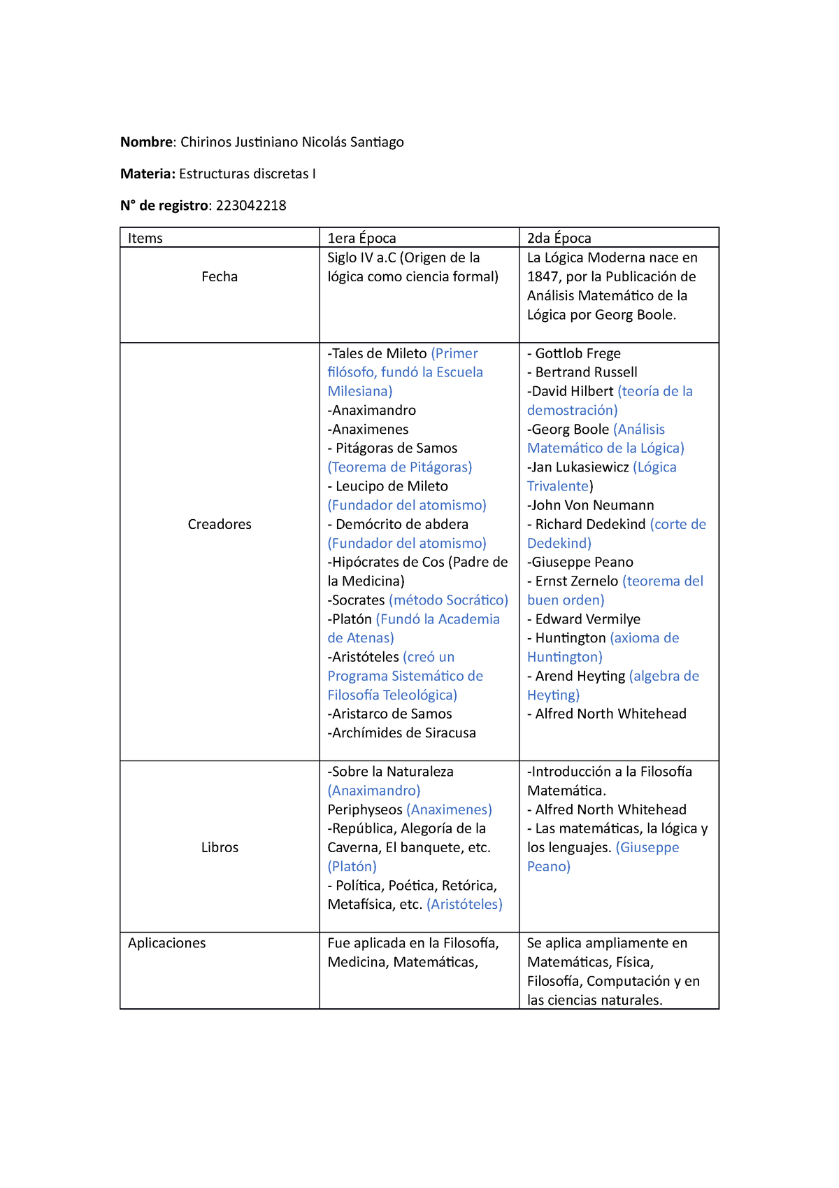 Documento (1) - Primera Investigación De Estructuras Discretas I ...