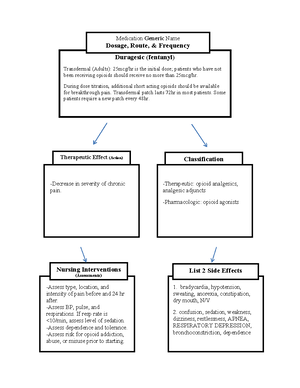 Ulcerative Colitis Dx Concept Map - Disease: Ulcerative Colitis ...