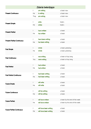 Roadmap B1 Workbook Key - ANSWER KEY UNIT 1 1 A 1 1 Do 2 Taking 3 Run 4 ...