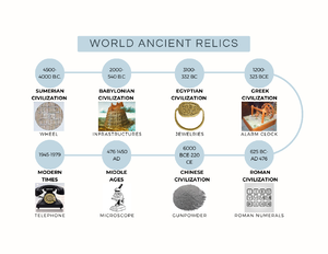 Module 8 - Civilization has indeed experienced tremendous technological ...