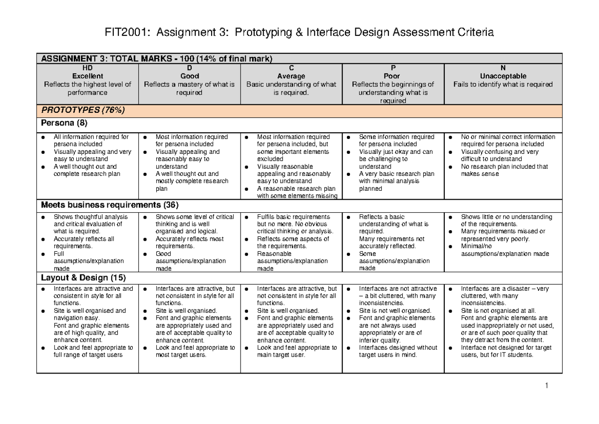 FIT2001 Assignment 3 Assessment Criteria - FIT2001: Assignment 3 ...