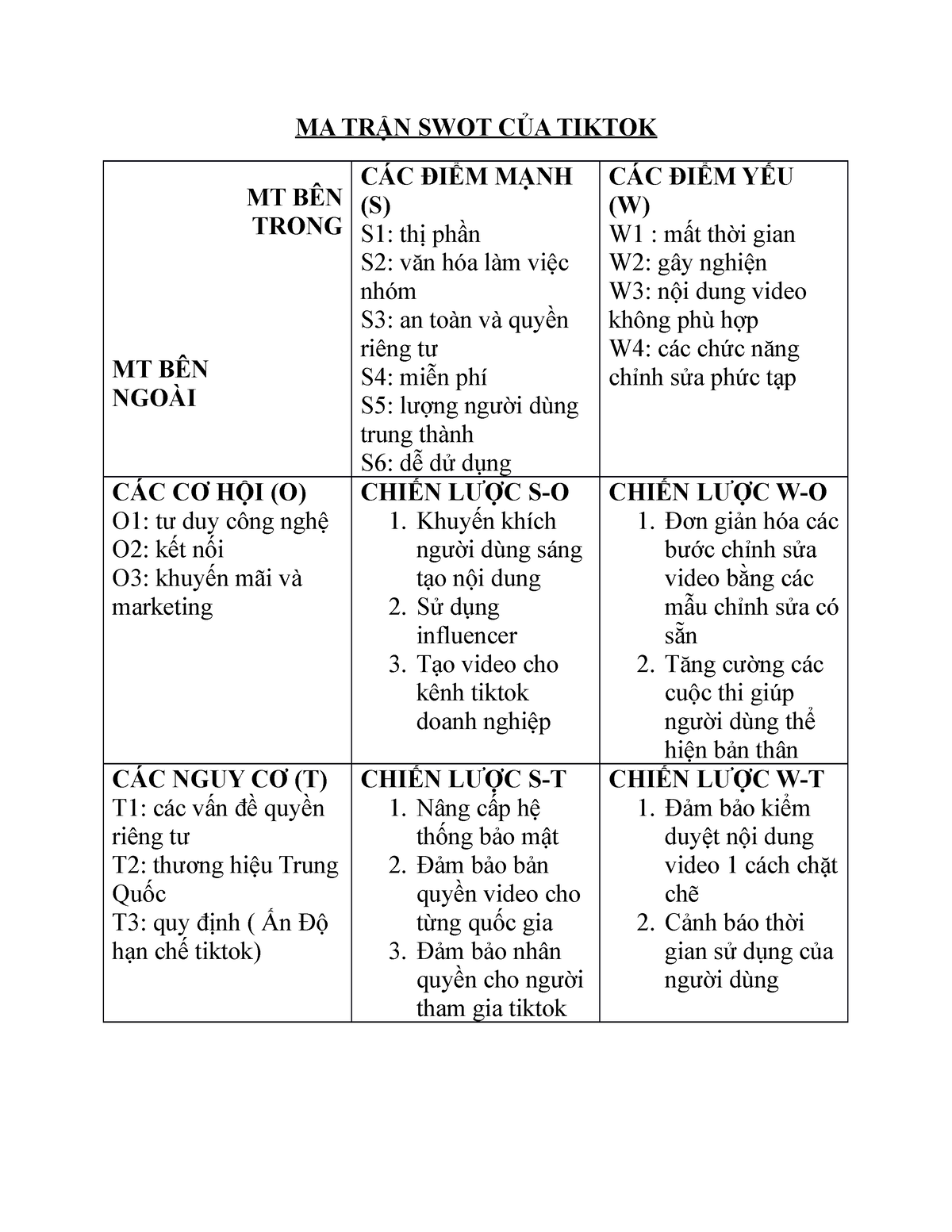 Tổng hợp 96 hình về mô hình swot về bản thân  NEC