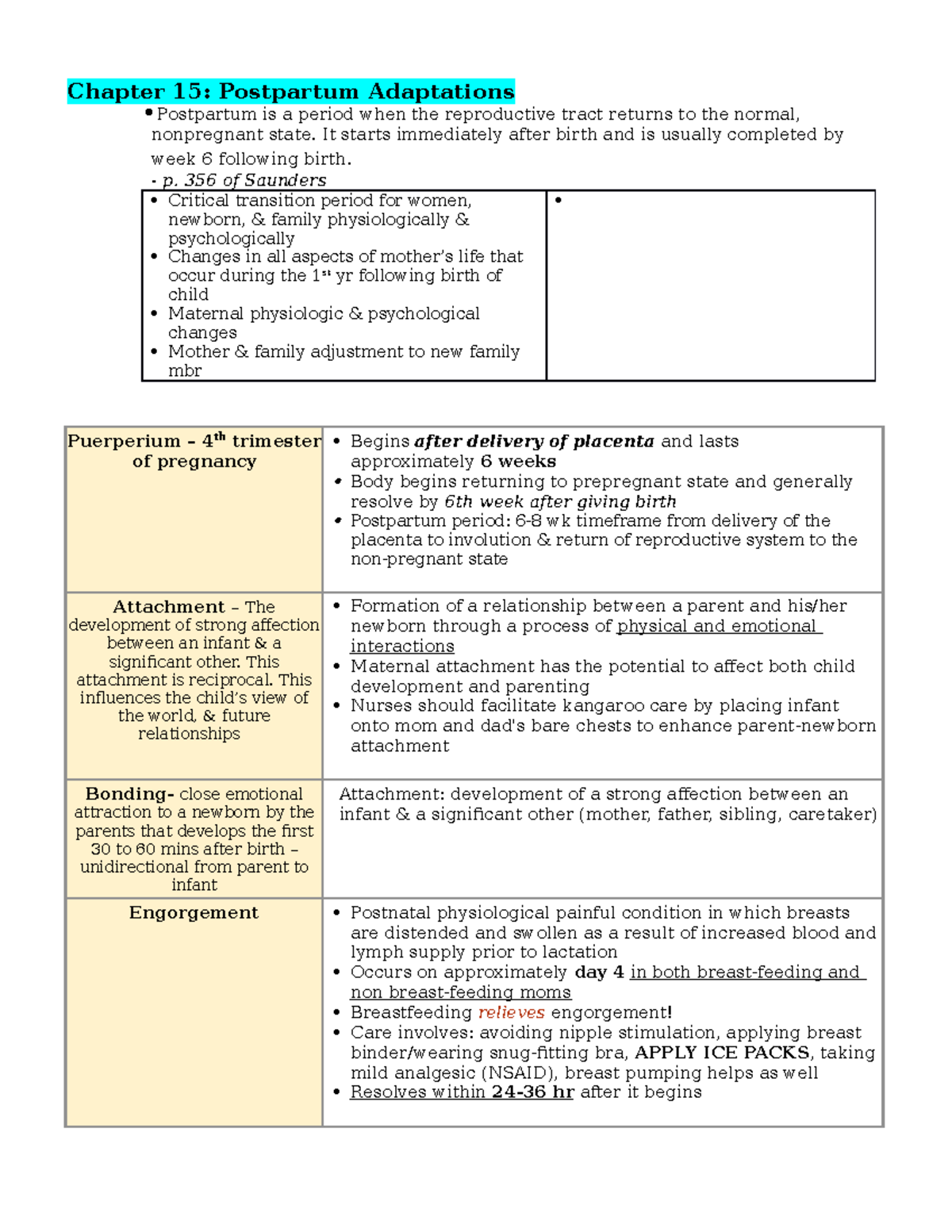 Chapter 15 & 16 Notes - Chapter 15: Postpartum Adaptations Postpartum ...