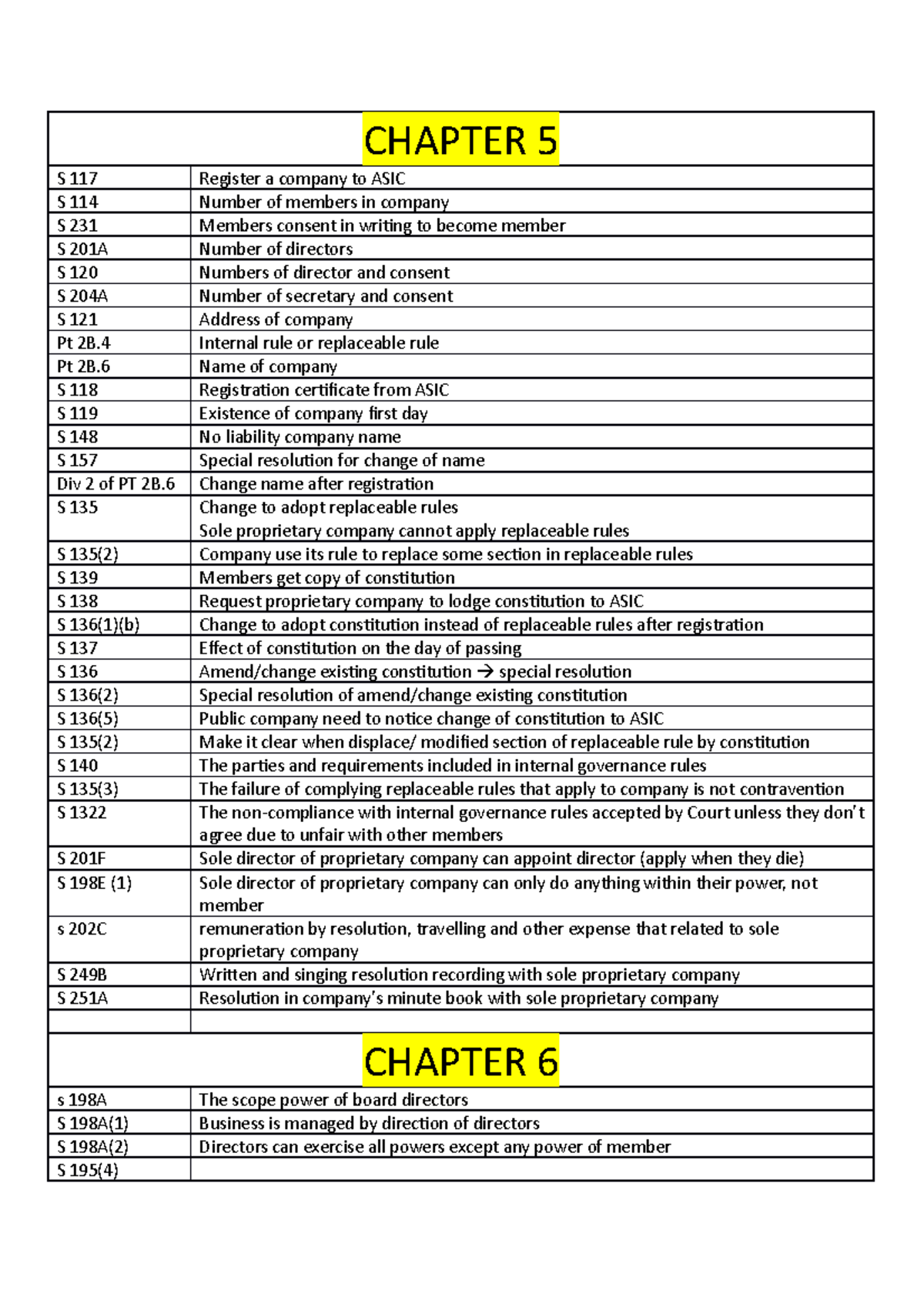 Section rules for lecture 3 - CHAPTER 5 S 117 Register a company to ...