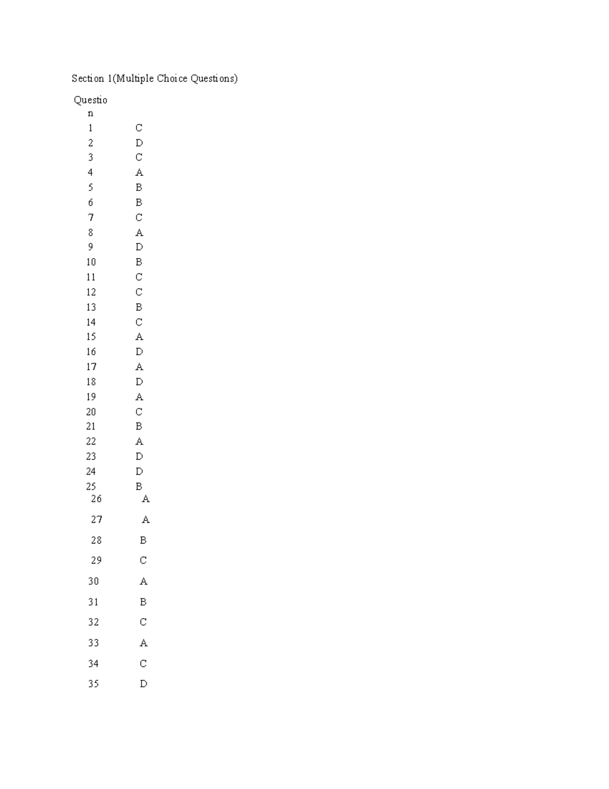 Final exam 28 June 2018, answers - Section 1(Multiple Choice Questions ...