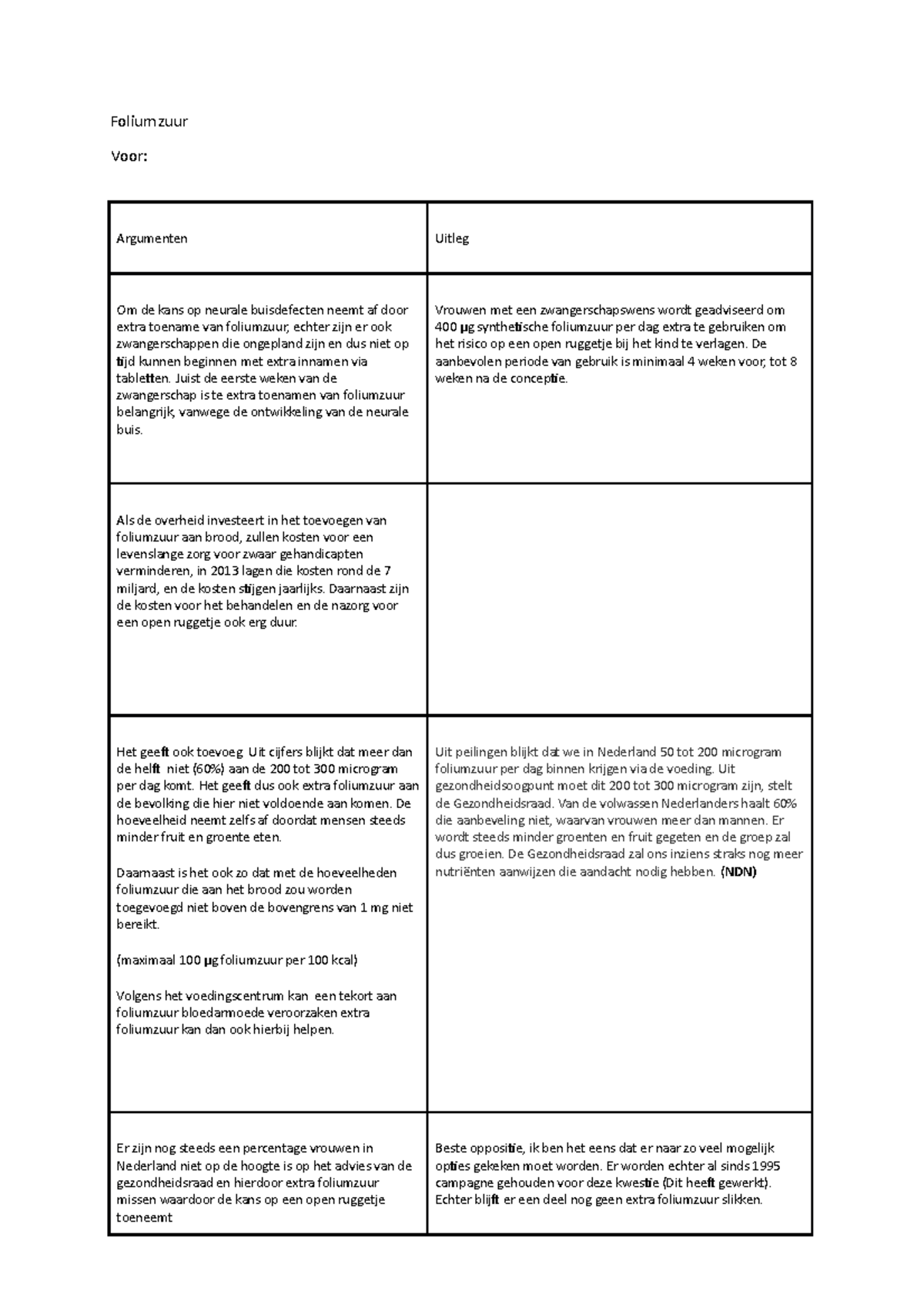 Debat Argumenten - Foliumzuur Voor: Argumenten Uitleg Om De Kans Op ...