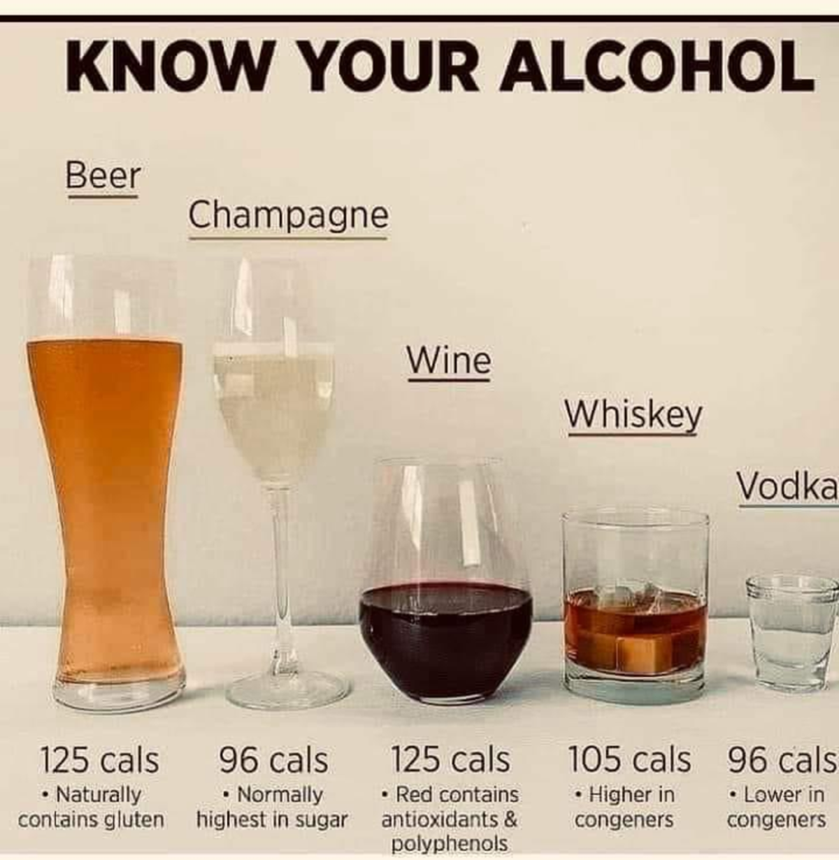 Know your Alcohol 220811 182147 - Ballb - KSLU - Studocu