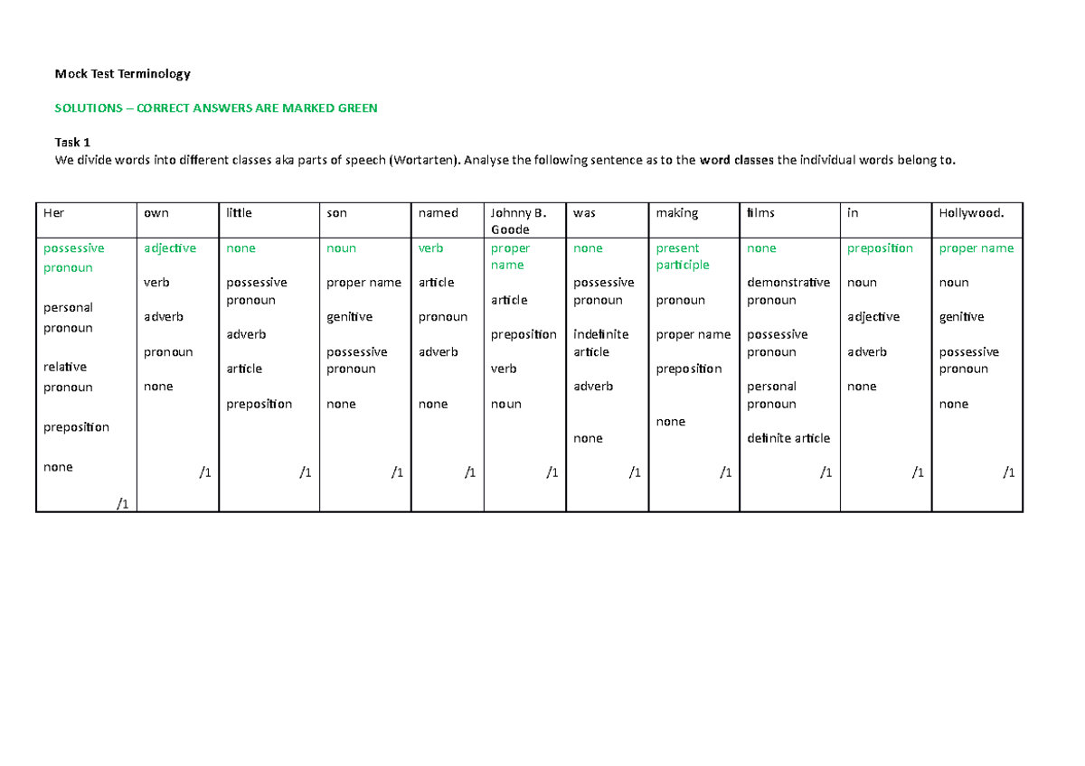 Mock Test Terminology 6 Dec 2017 KEY - Mock Test Terminology SOLUTIONS ...