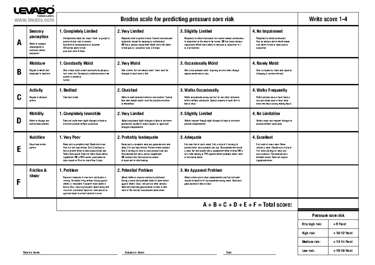 Printable Braden Scale With Interventions