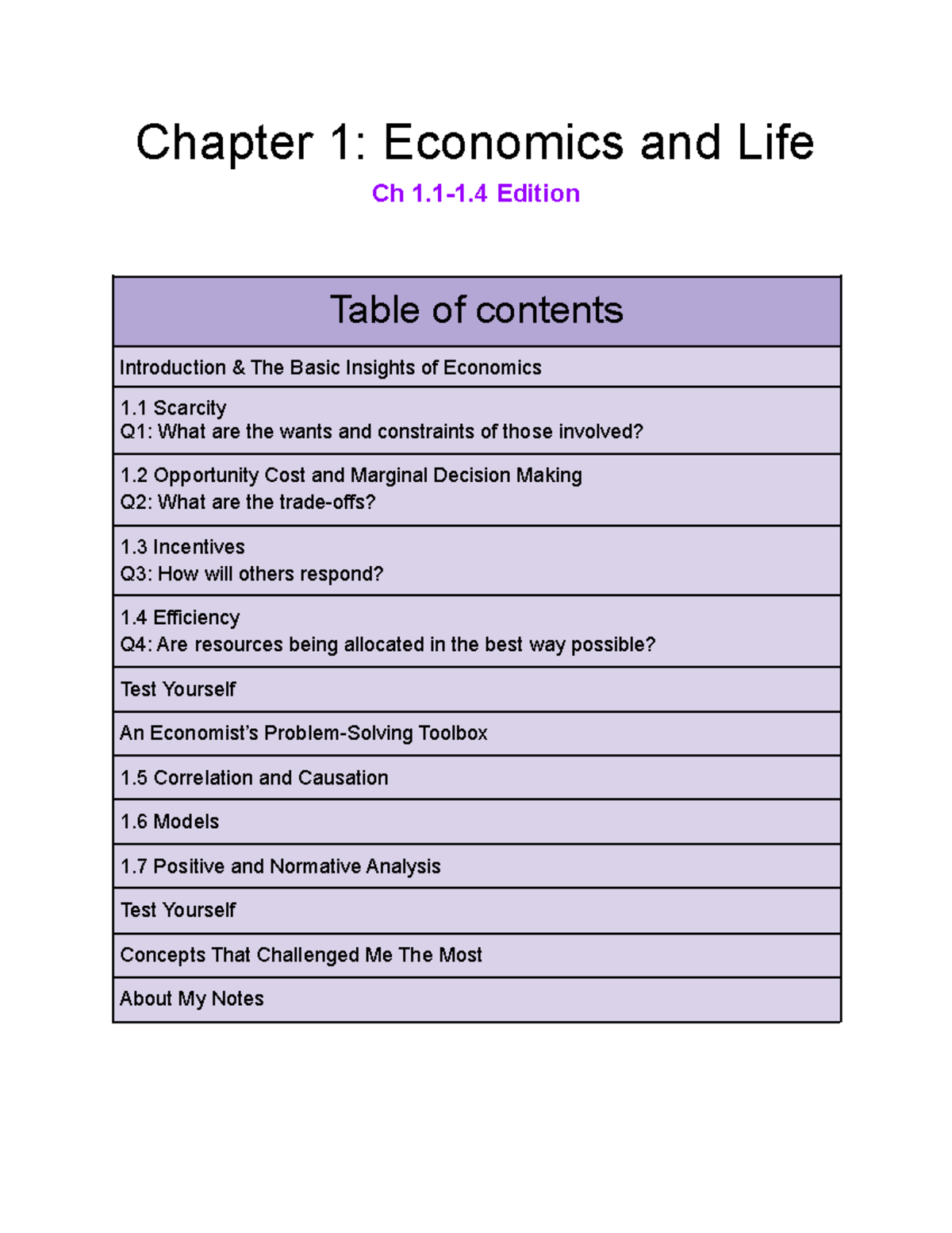 Microeconomics(eco 2023) Ch.1.1 - Chapter 1: Economics And Life Ch 1.1 ...