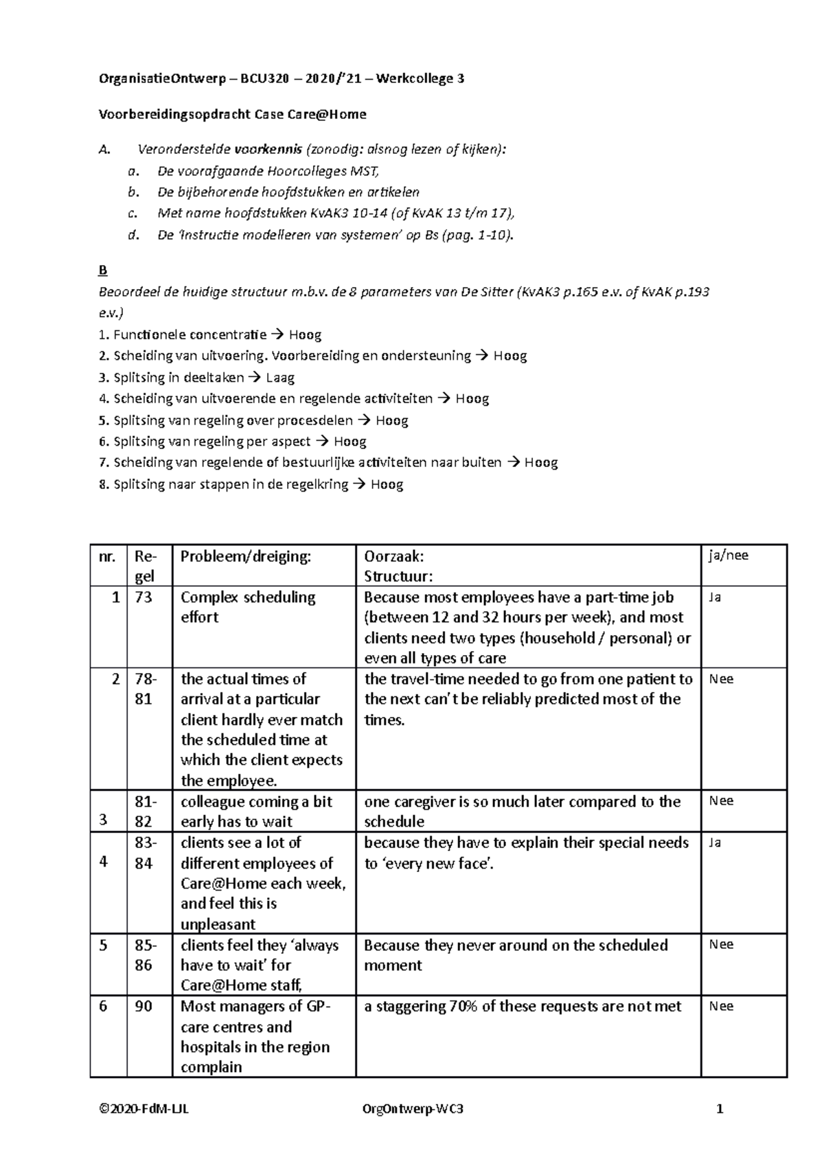 Voorbereidingsopdracht Wg3 - OrganisatieOntwerp – BCU320 – 2020/’21 ...