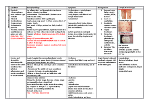 Granulomatous diseases - granulomatous disorders Q1: definition and ...