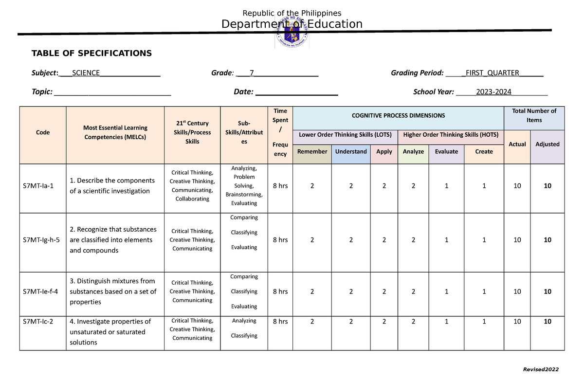 TOS Science 7 Q1 - Table Of Specification - Republic Of The Philippines ...