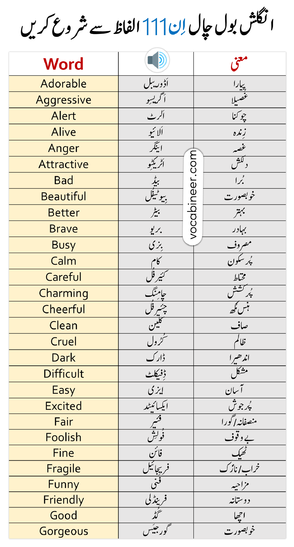 Munch Meaning In Urdu - اردو معنی