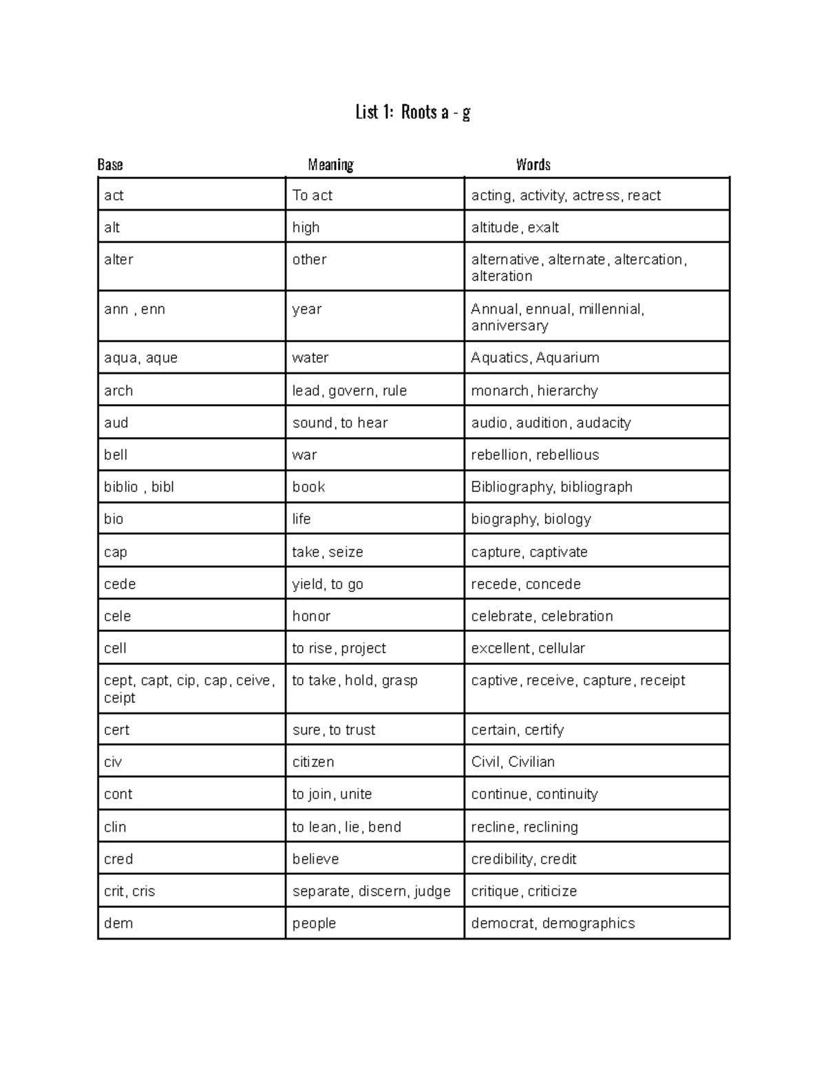 copy-of-list-1-roots-a-g-root-wording-list-1-roots-a-g-base