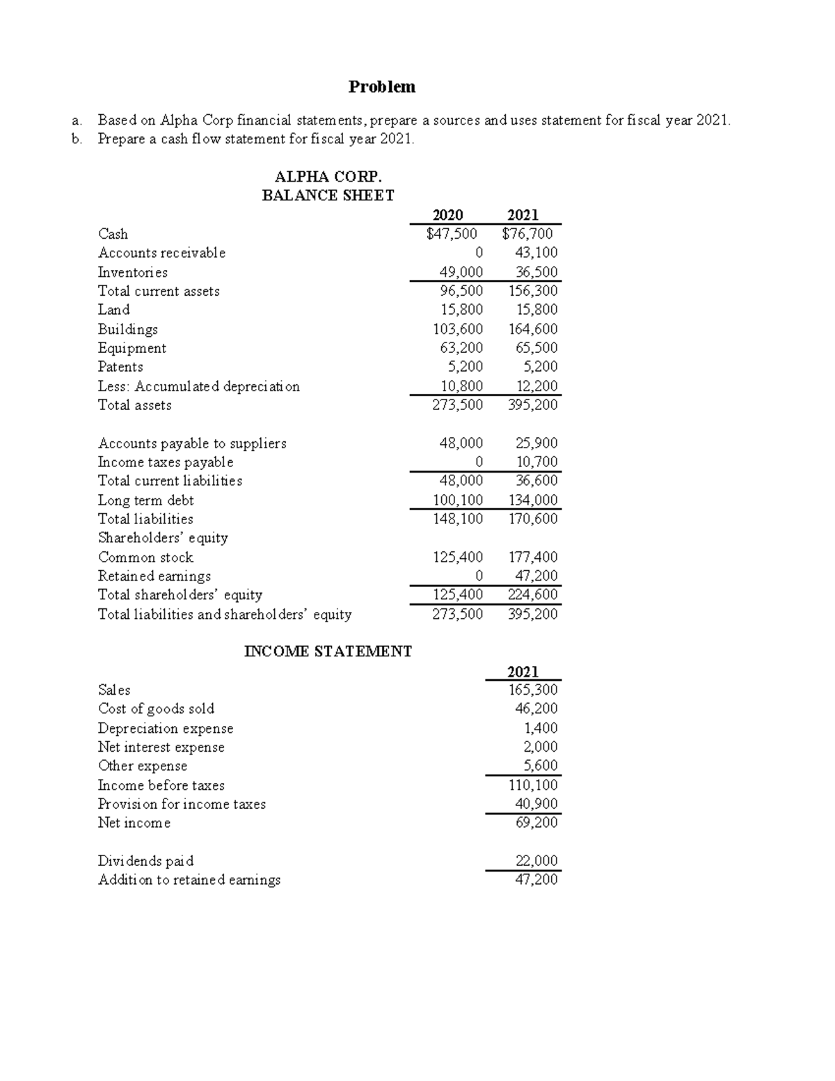 Problem Ch 1 - financial assignment - a. Based on Alpha Corp financial ...