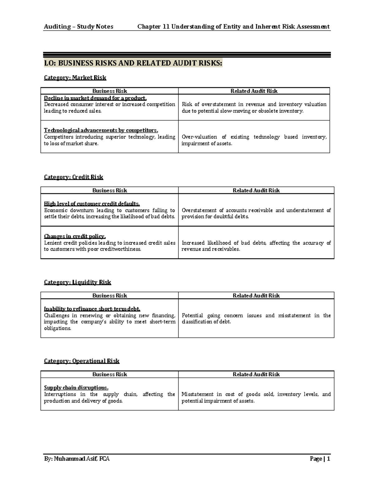 (Chp-11) Business Risks and Related Audit Risks - Auditing – Study ...
