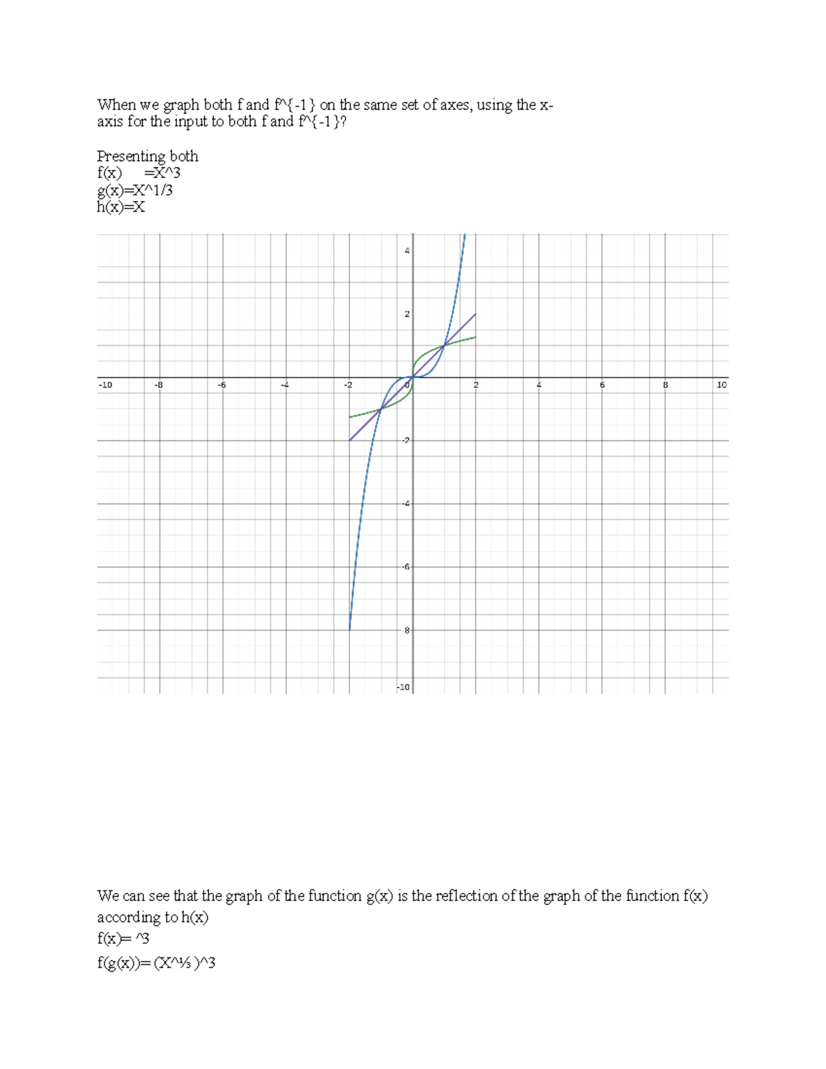 Algebra discusion unit 4 - When we graph both f and f^{-1} on the same ...