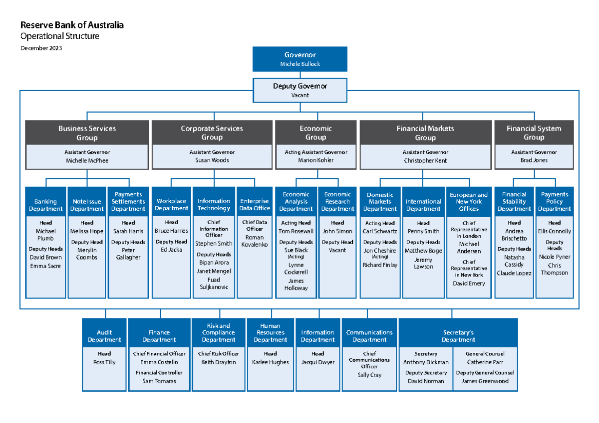 Rba-operational-structure - Governor Michele Bullock Deputy Governor ...