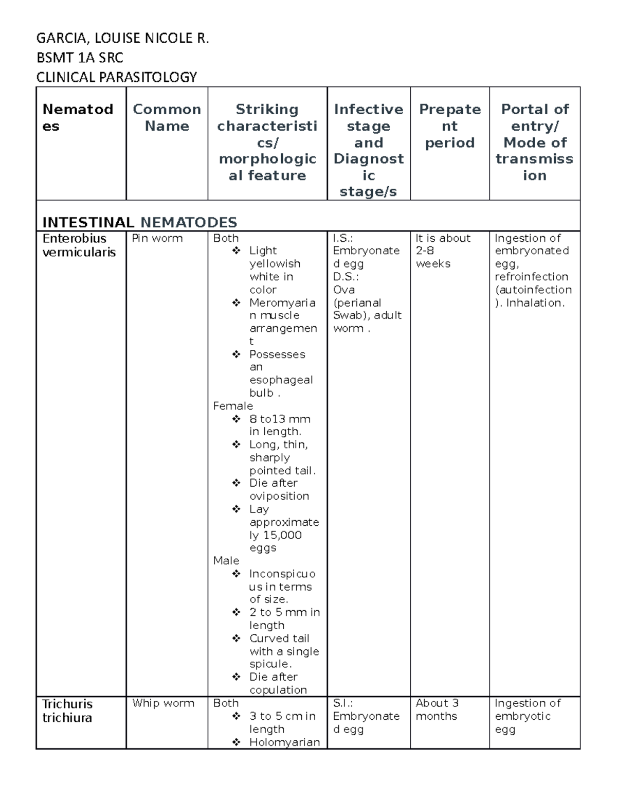 clinical-parasitology-assignment-garcia-louise-nicole-r-bsmt-1a-src