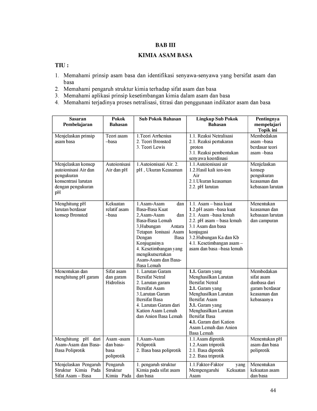 Bab 15 Modul Kesetimbangan Asam Basa - BAB III KIMIA ASAM BASA TIU ...