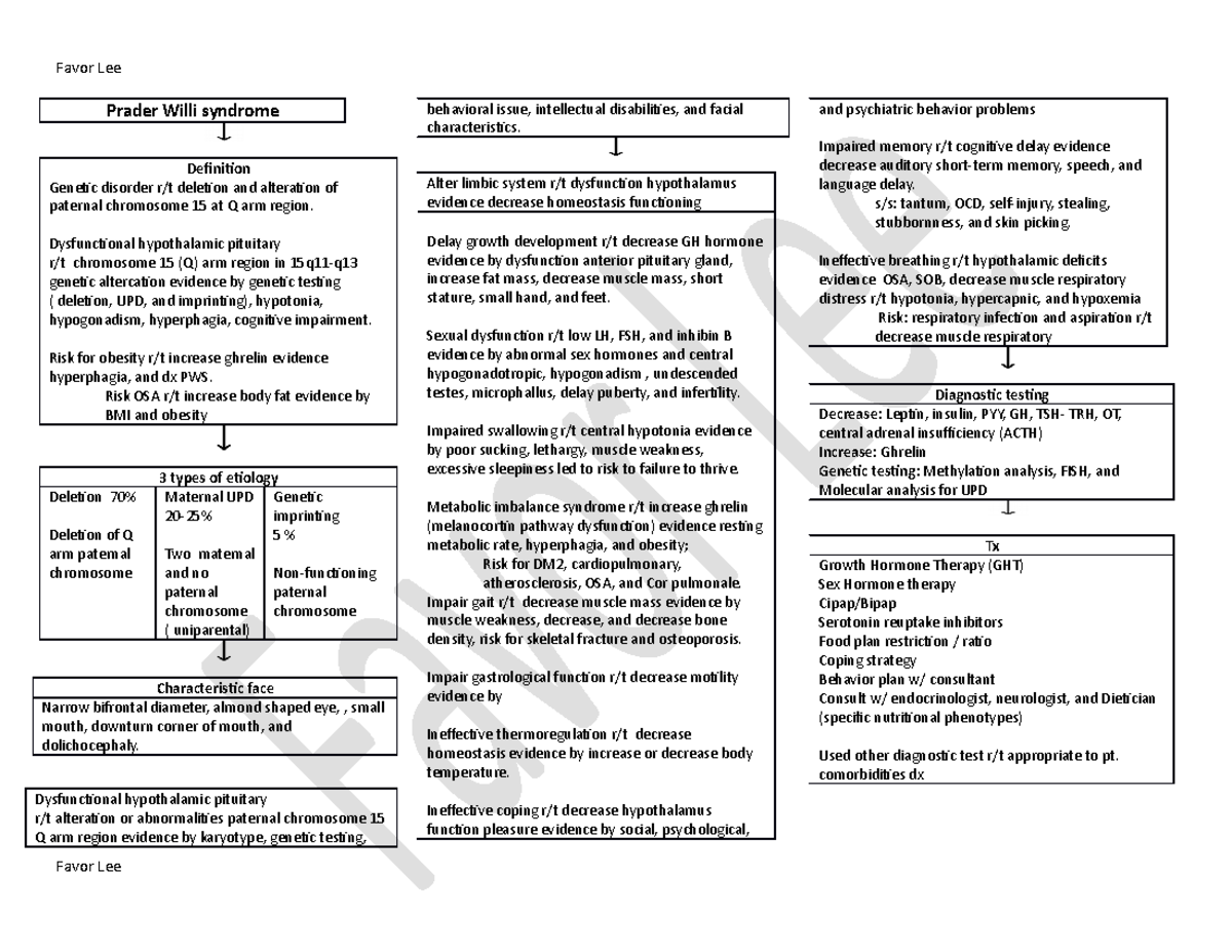 prader-willi-syndrome-pathos-nanda-favor-lee-prader-willi-syndrome