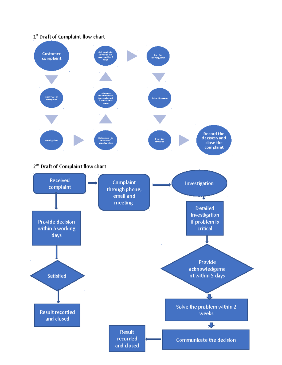 1st And 2nd Draft Of Complaint Flow Chart 1 St Draft Of Complaint   Thumb 1200 1553 