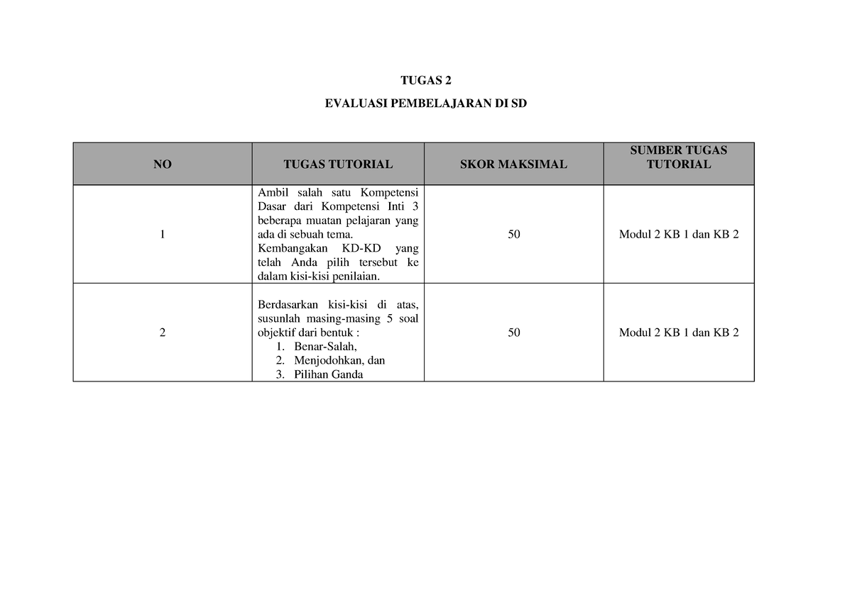 UK 2 Evaluasi Pembelajaran - TUGAS 2 EVALUASI PEMBELAJARAN DI SD NO ...