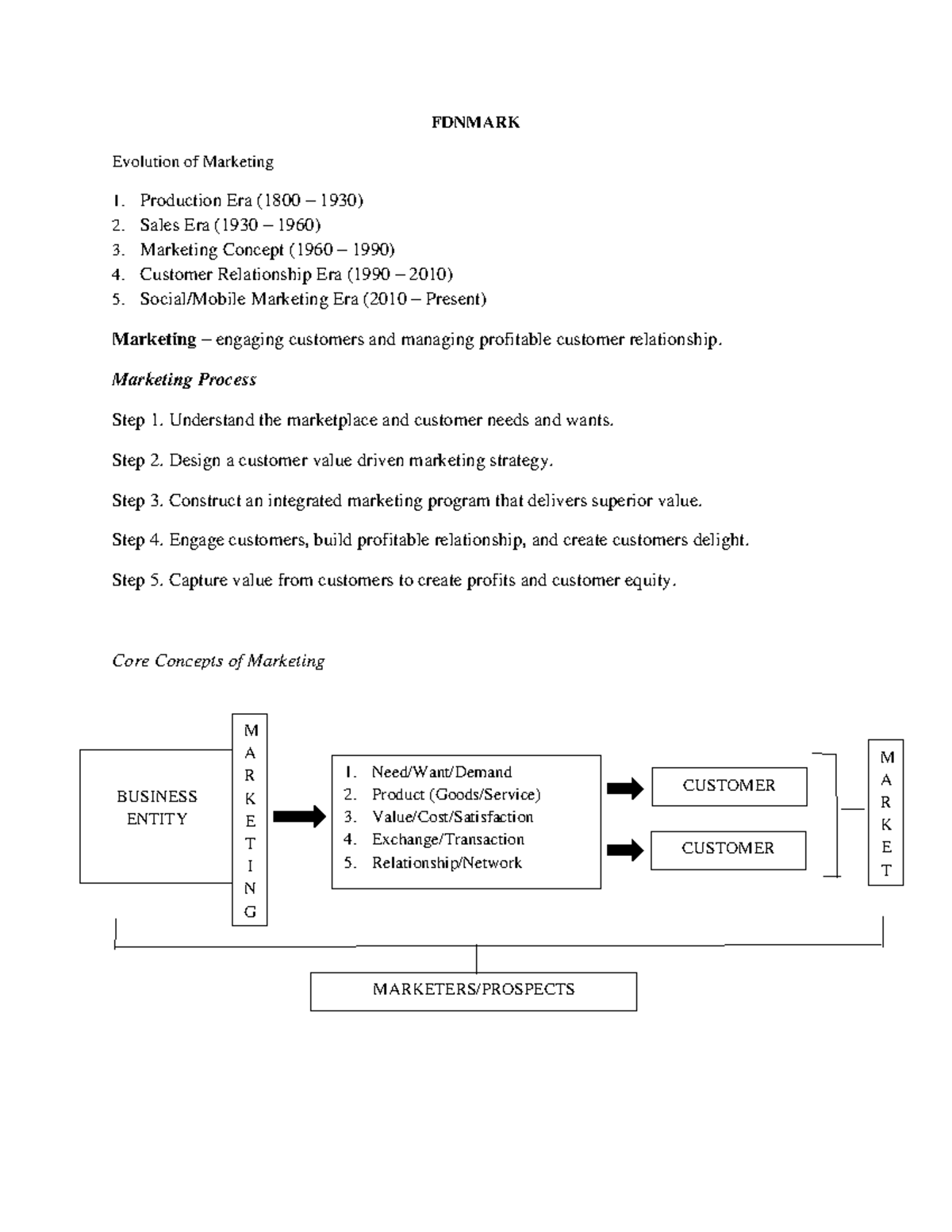 Fdnmark Midterm Reviewer FDNMARK Evolution of Marketing Production