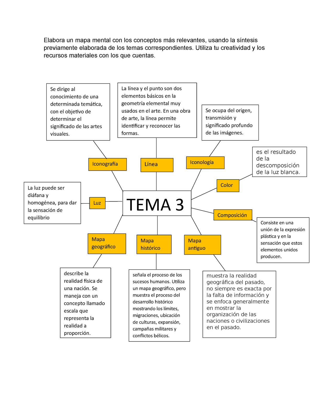 Mapa Mental act 2 - Apuntes 1 - Elabora un mapa mental con los conceptos  más relevantes, usando la - Studocu