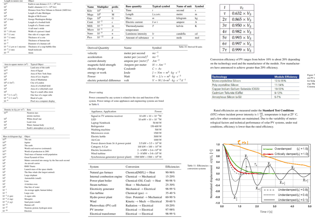 EE1111a Cheatsheet - Length in meters (m) Object 1011 distance (1 X 108 ...