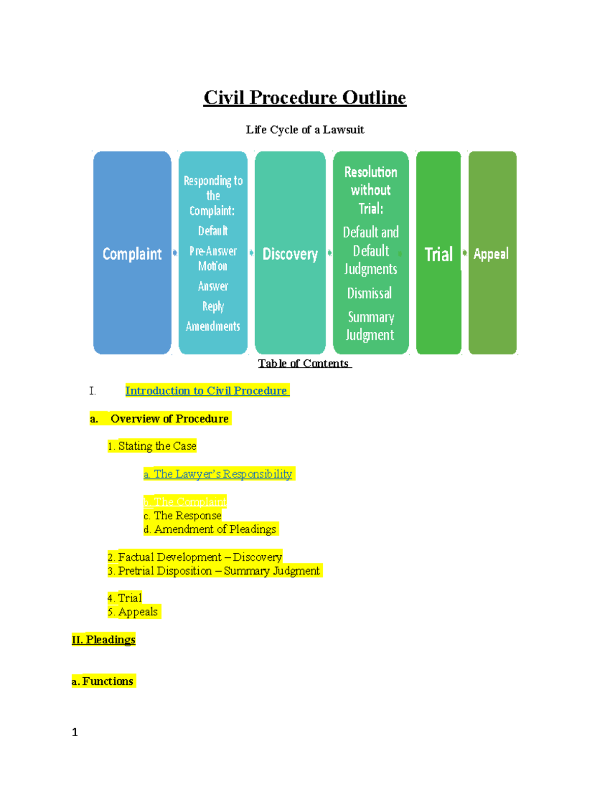 Civil Procedure Outline Introduction to Civil Procedure a. Overview