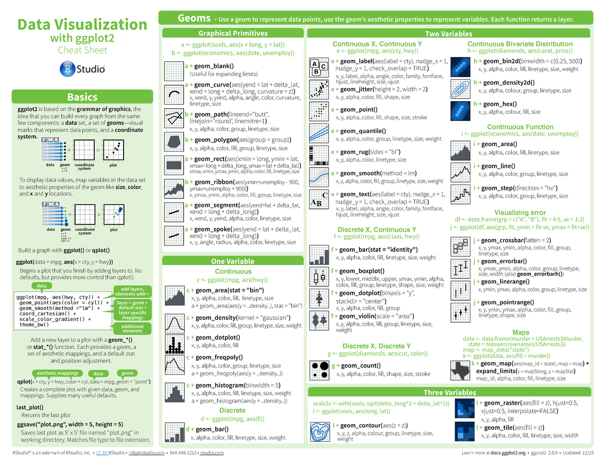 Ggplot 2-cheatsheet-2 - Geoms - Use a geom to represent data points ...