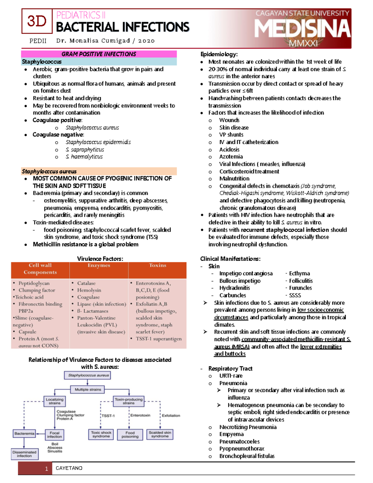 Pedii Bacterial Infections - Pediatrics Ii Bacterial Infections D R. M 