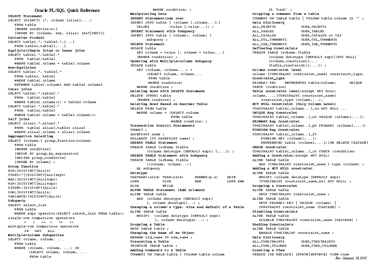 Oracle Plsql Quick Reference Card Oracle PL SQL Quick Reference 