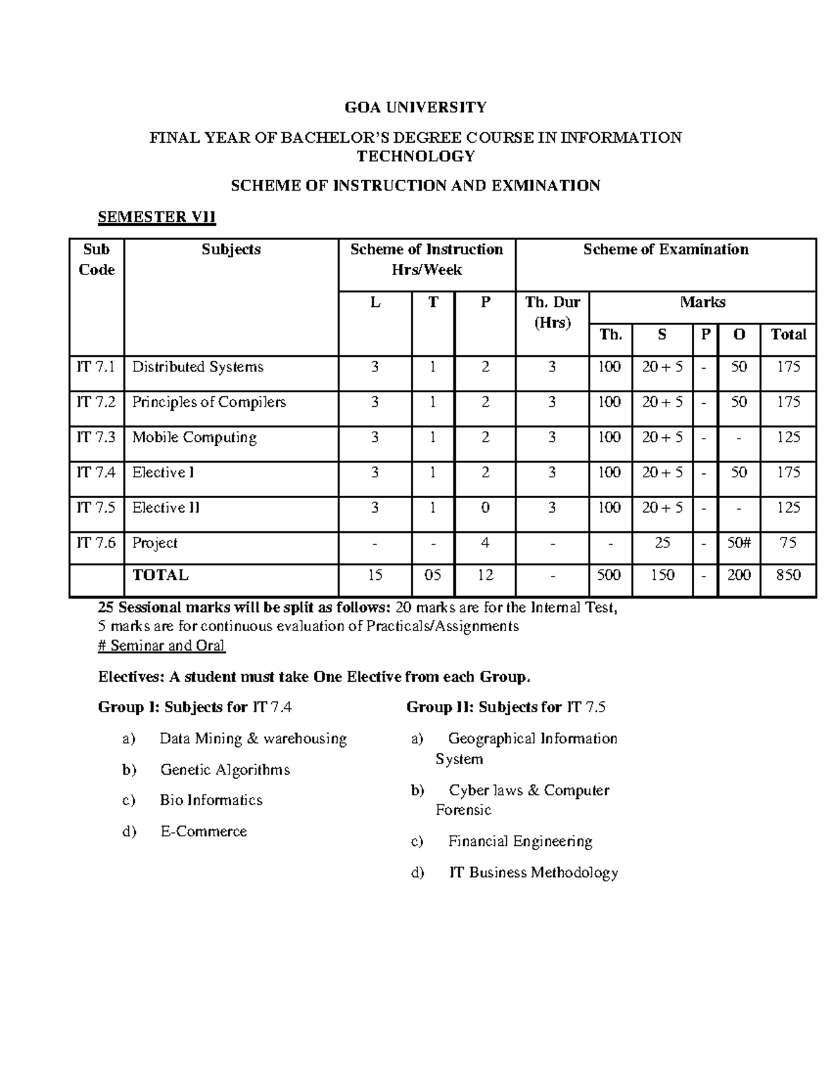 Sem 7 8 - Syllabus - GOA UNIVERSITY FINAL YEAR OF BACHELOR’S DEGREE ...