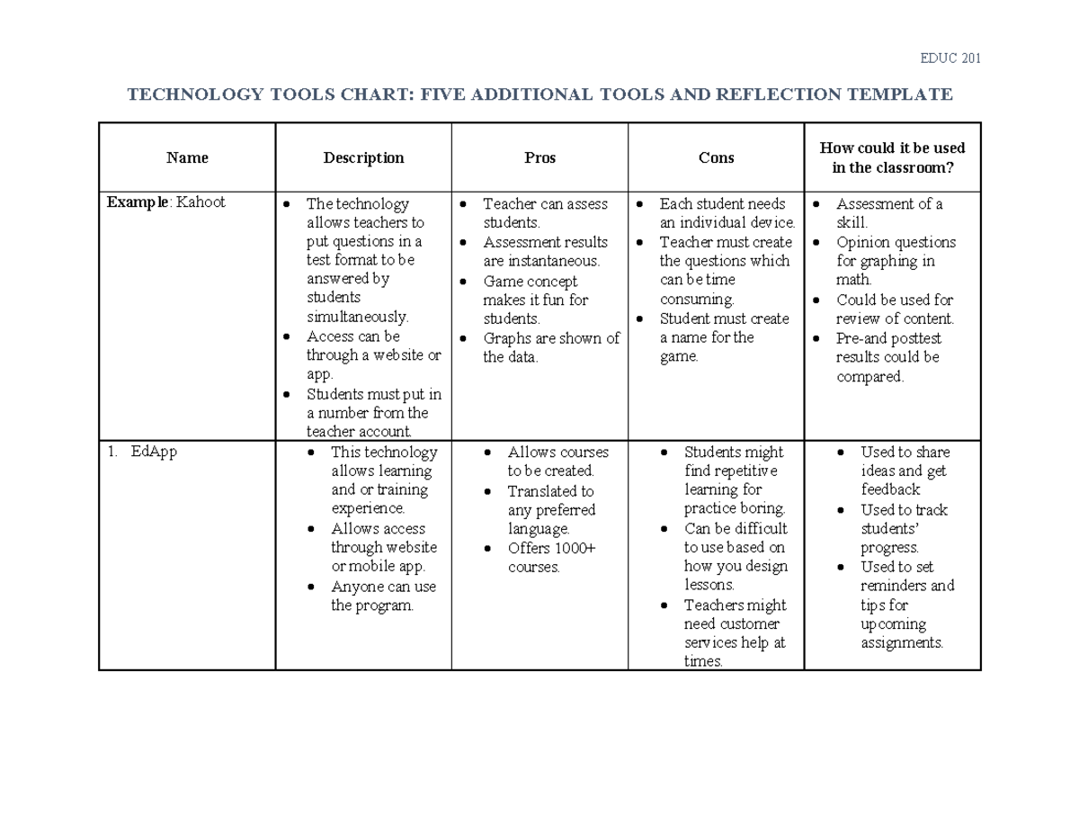 technology resource chart assignment