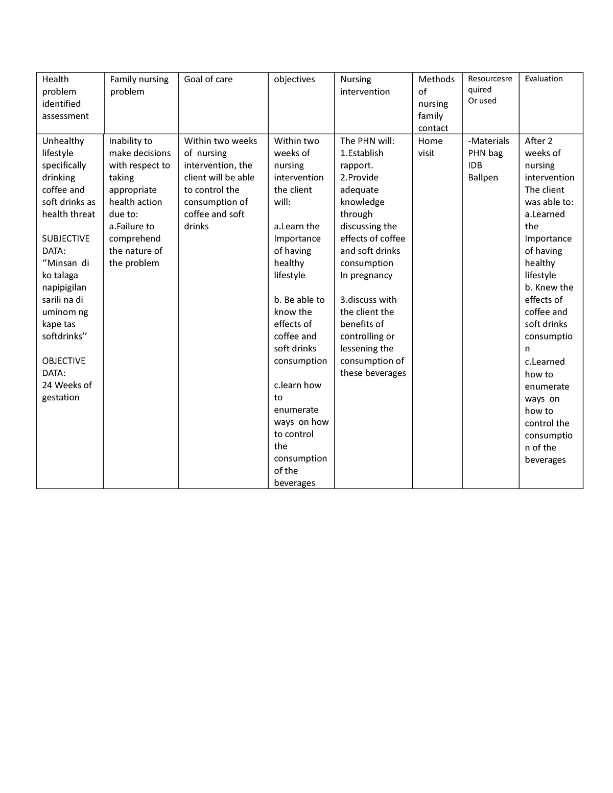 FNCP 3 - Fncp - Health problem identified assessment Family nursing ...