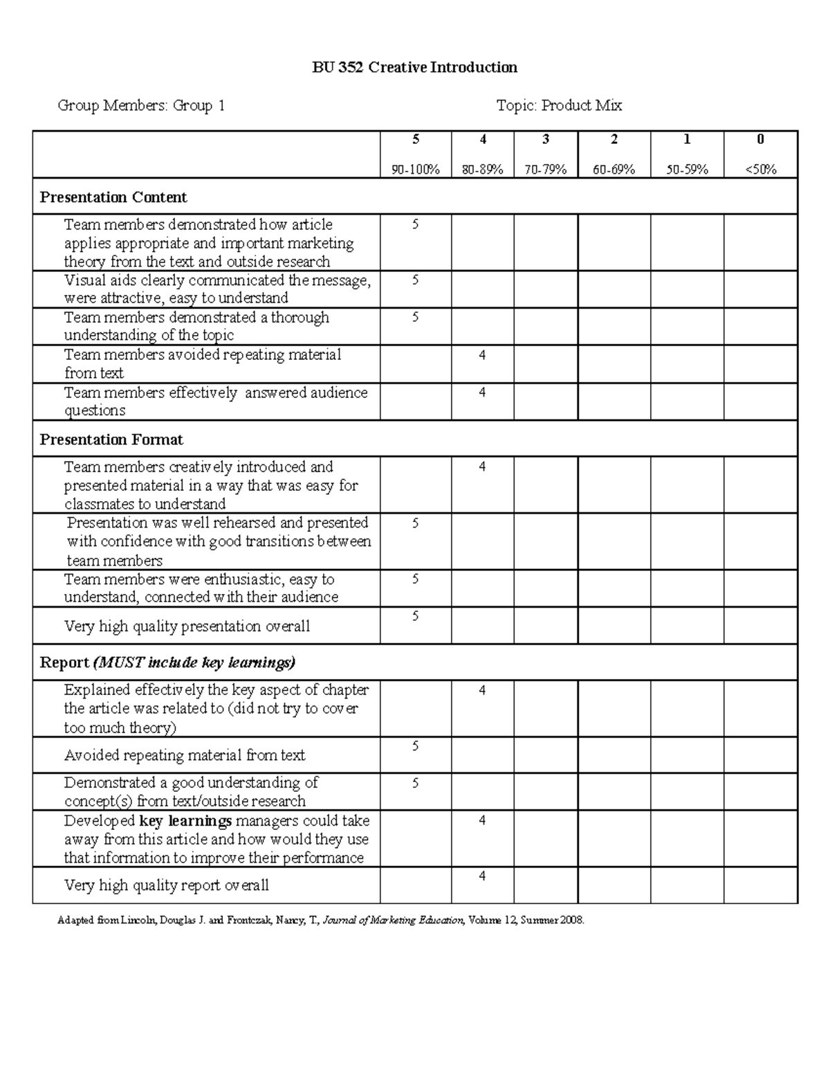 G1 A2 Feedback - Rawal - BU 352 Creative Introduction Group Members ...