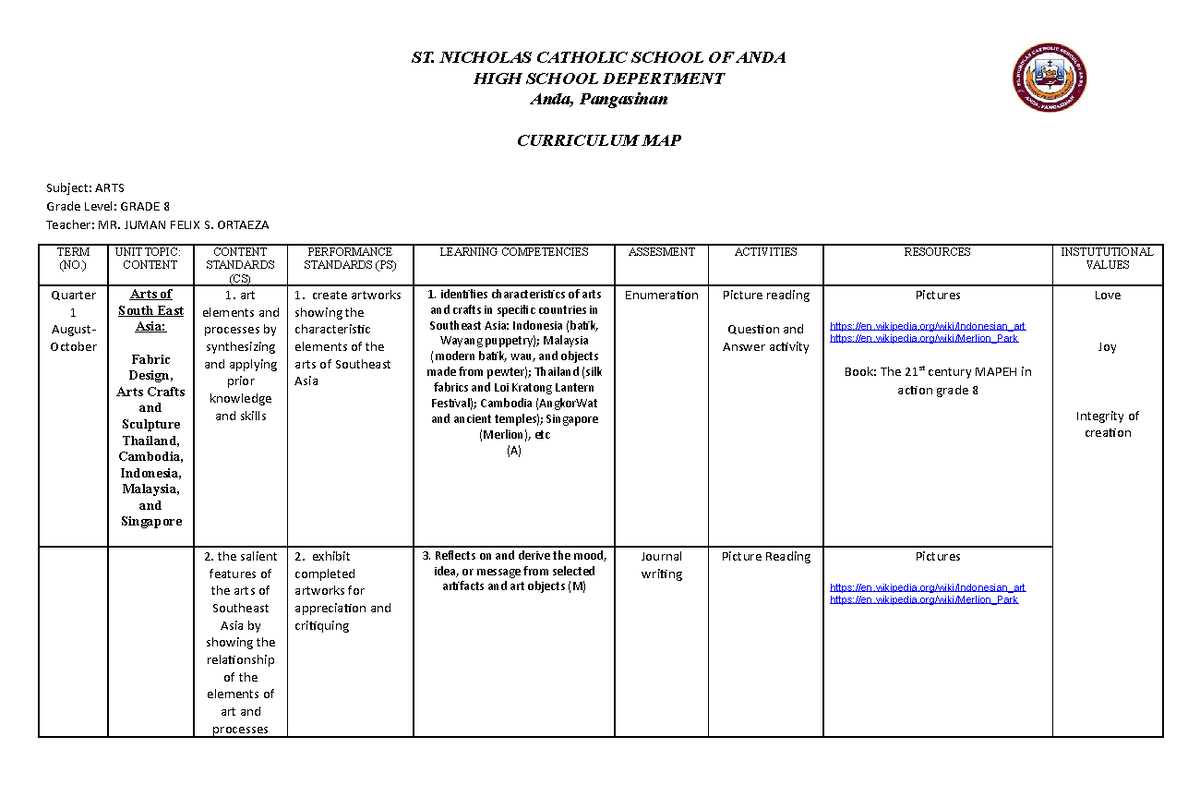 Curriculum-map-arts-8 - St. Nicholas Catholic School Of Anda High 