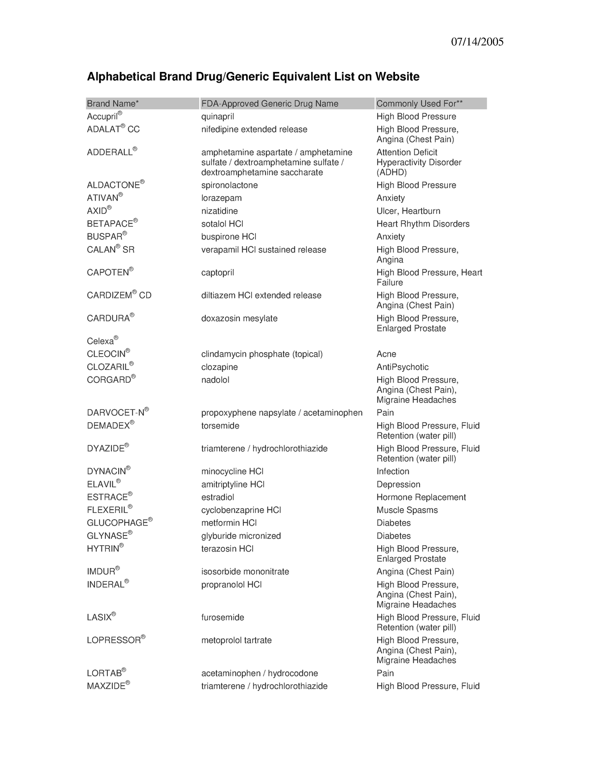 cog-brand-generic-drug-list-07-14-alphabetical-brand-drug-generic