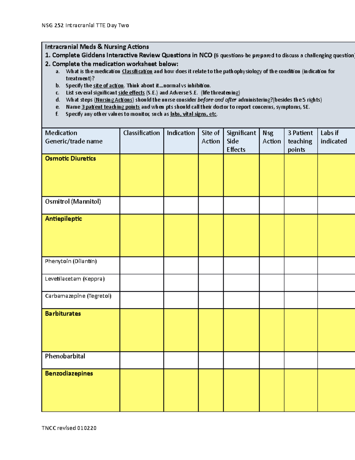 TTE Intracranial Concept Meds - NSG 252 Intracranial TTE Day Two ...