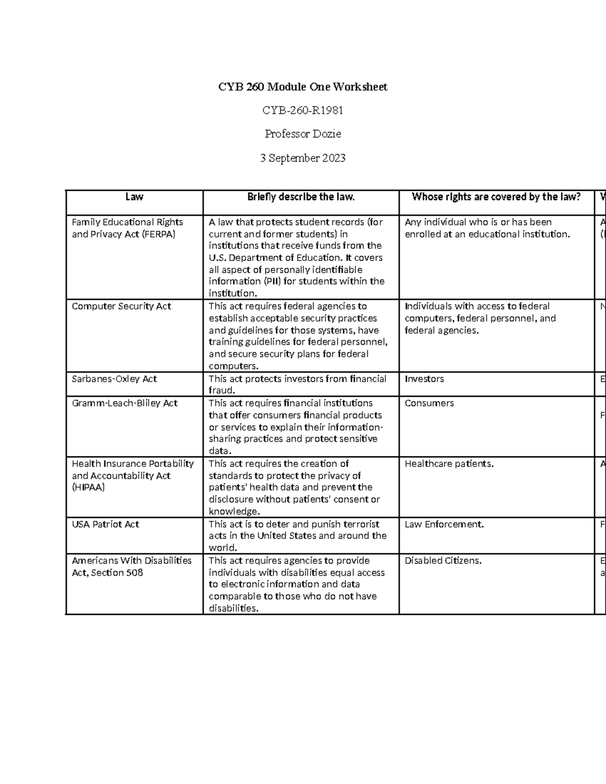 CYB 260 1-2 - 1-2 - CYB 260 Module One Worksheet CYB-260-R Professor ...