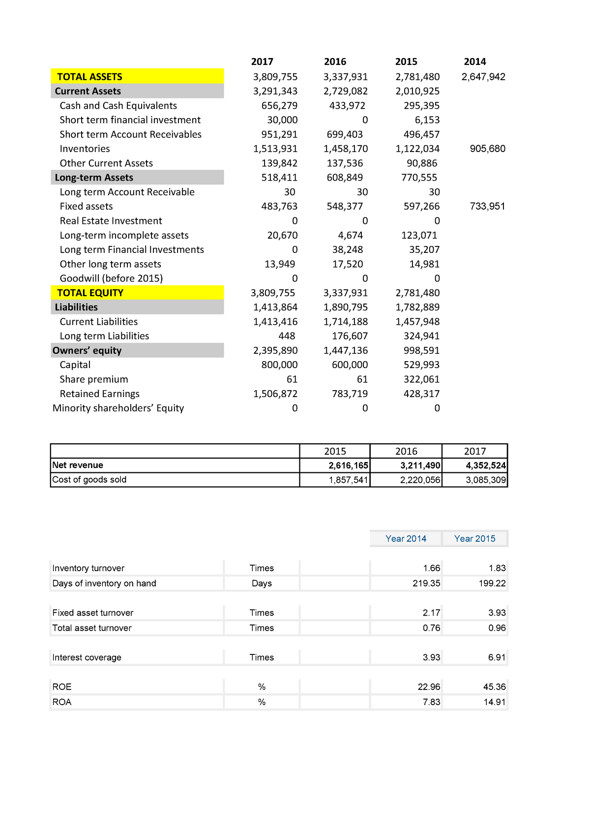 FIN300 - Excel calculation - Warning: TT: undefined function: 32 ...