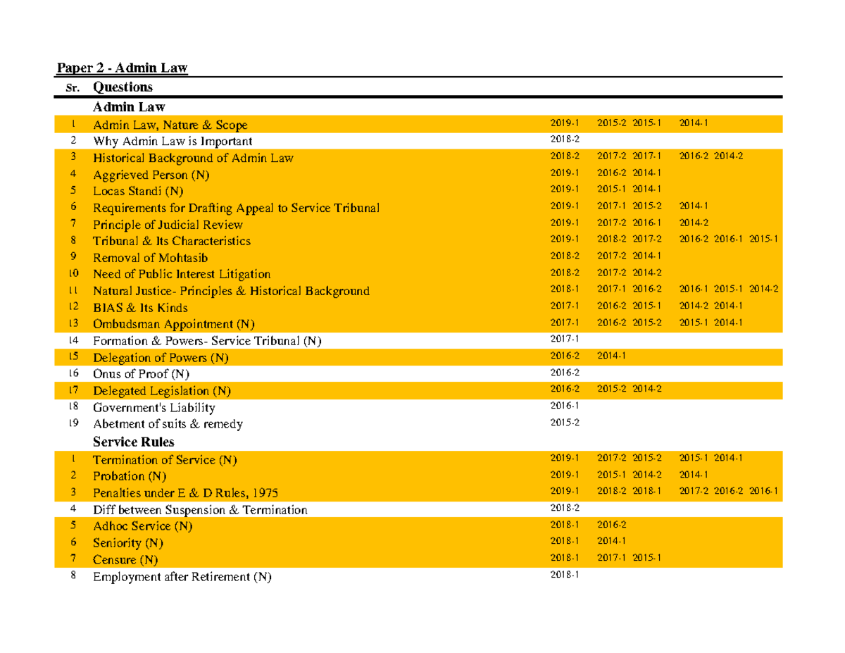 p-2-master-list-qs-analysis-of-past-papers-on-admin-law-paper-2